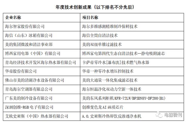 頒獎｜“第十五屆（2019）中國家用電器創新成果發布盛典”在德國成功召開