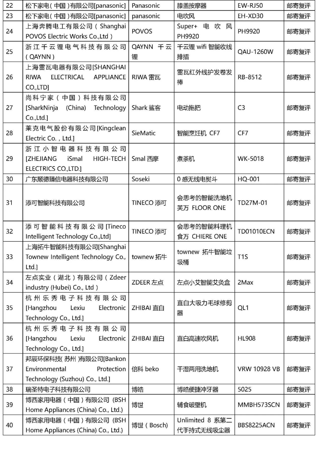 2021年“AWE艾普蘭獎(jiǎng)”專(zhuān)業(yè)評(píng)審類(lèi)入圍結(jié)果公布