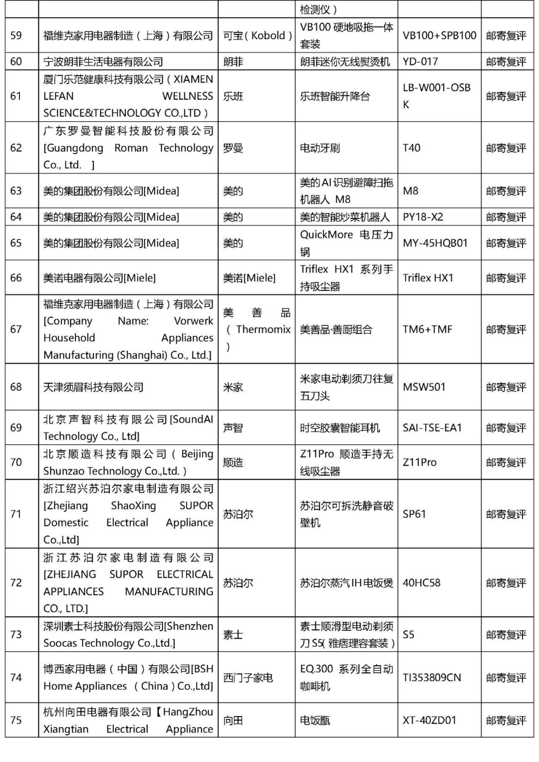 2021年“AWE艾普蘭獎(jiǎng)”專(zhuān)業(yè)評(píng)審類(lèi)入圍結(jié)果公布