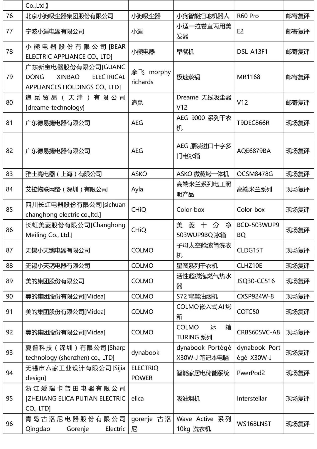 2021年“AWE艾普蘭獎(jiǎng)”專(zhuān)業(yè)評(píng)審類(lèi)入圍結(jié)果公布