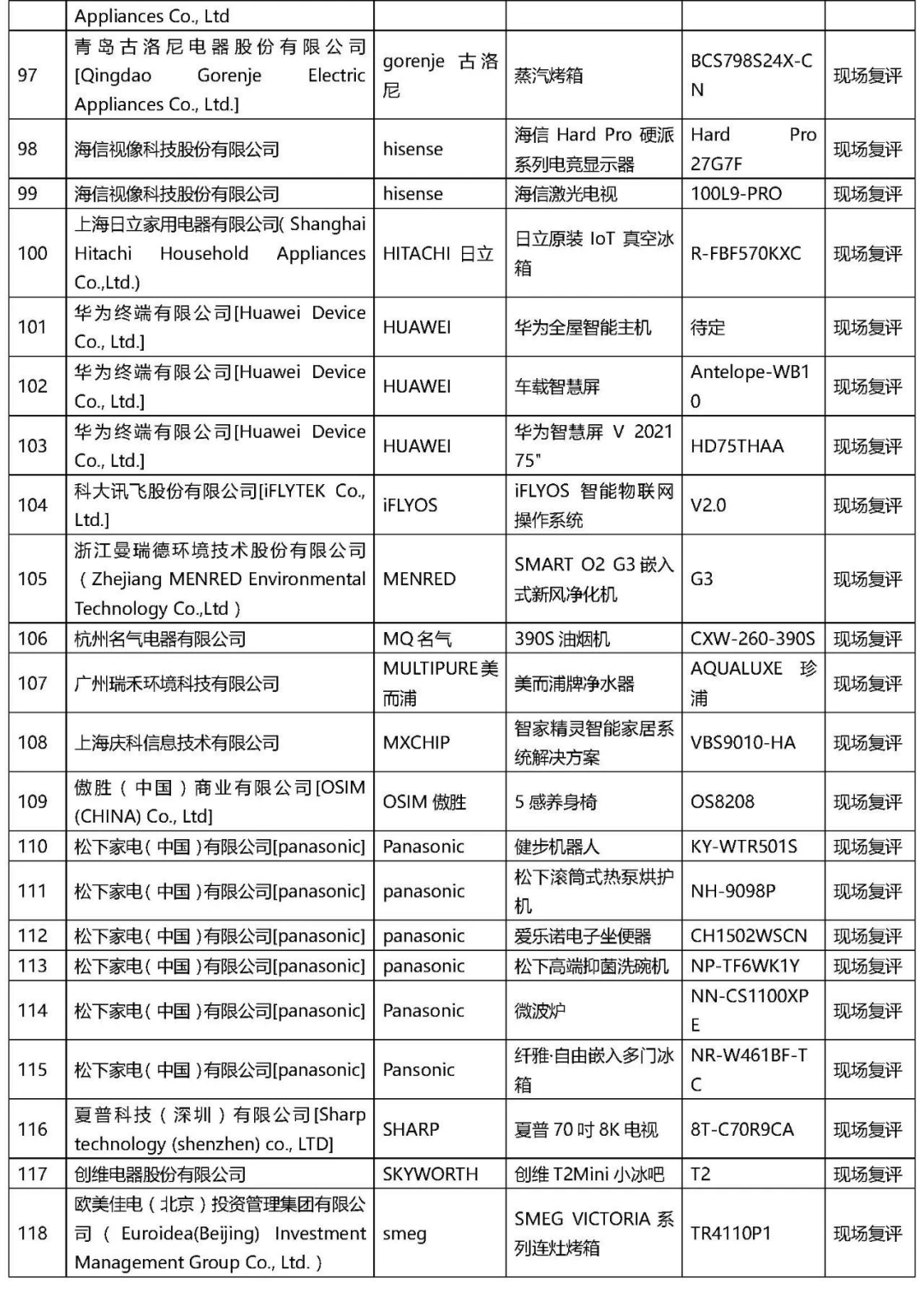 2021年“AWE艾普蘭獎(jiǎng)”專(zhuān)業(yè)評(píng)審類(lèi)入圍結(jié)果公布