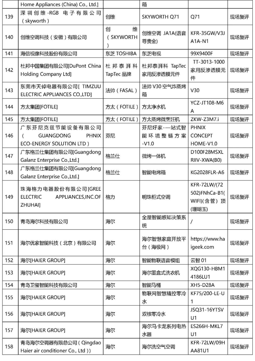 2021年“AWE艾普蘭獎(jiǎng)”專(zhuān)業(yè)評(píng)審類(lèi)入圍結(jié)果公布