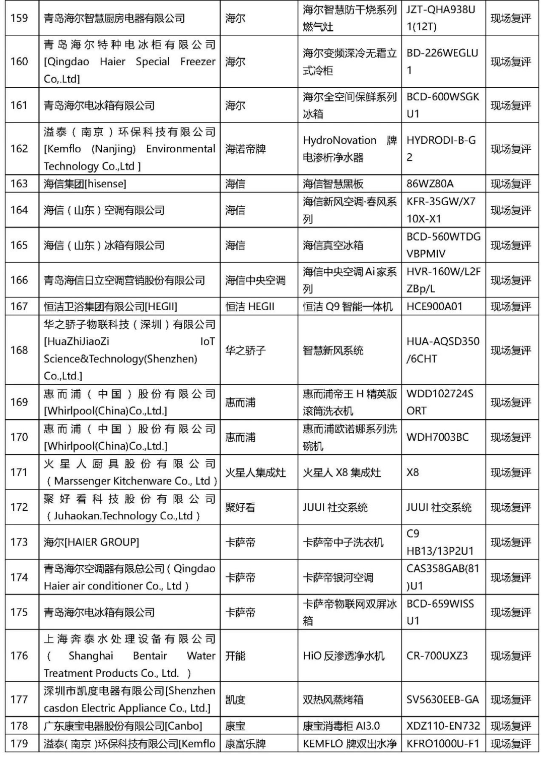 2021年“AWE艾普蘭獎(jiǎng)”專(zhuān)業(yè)評(píng)審類(lèi)入圍結(jié)果公布