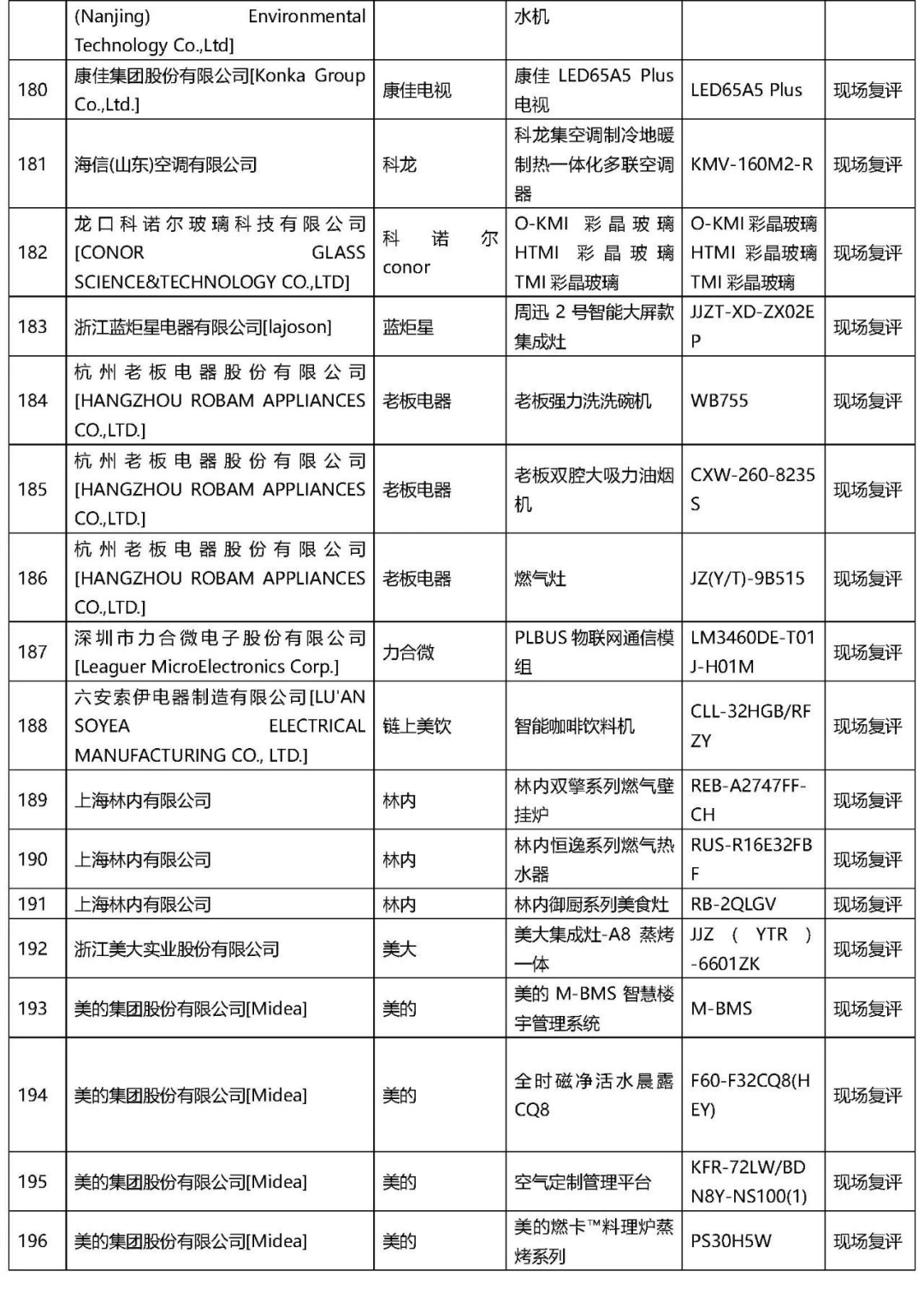 2021年“AWE艾普蘭獎(jiǎng)”專(zhuān)業(yè)評(píng)審類(lèi)入圍結(jié)果公布