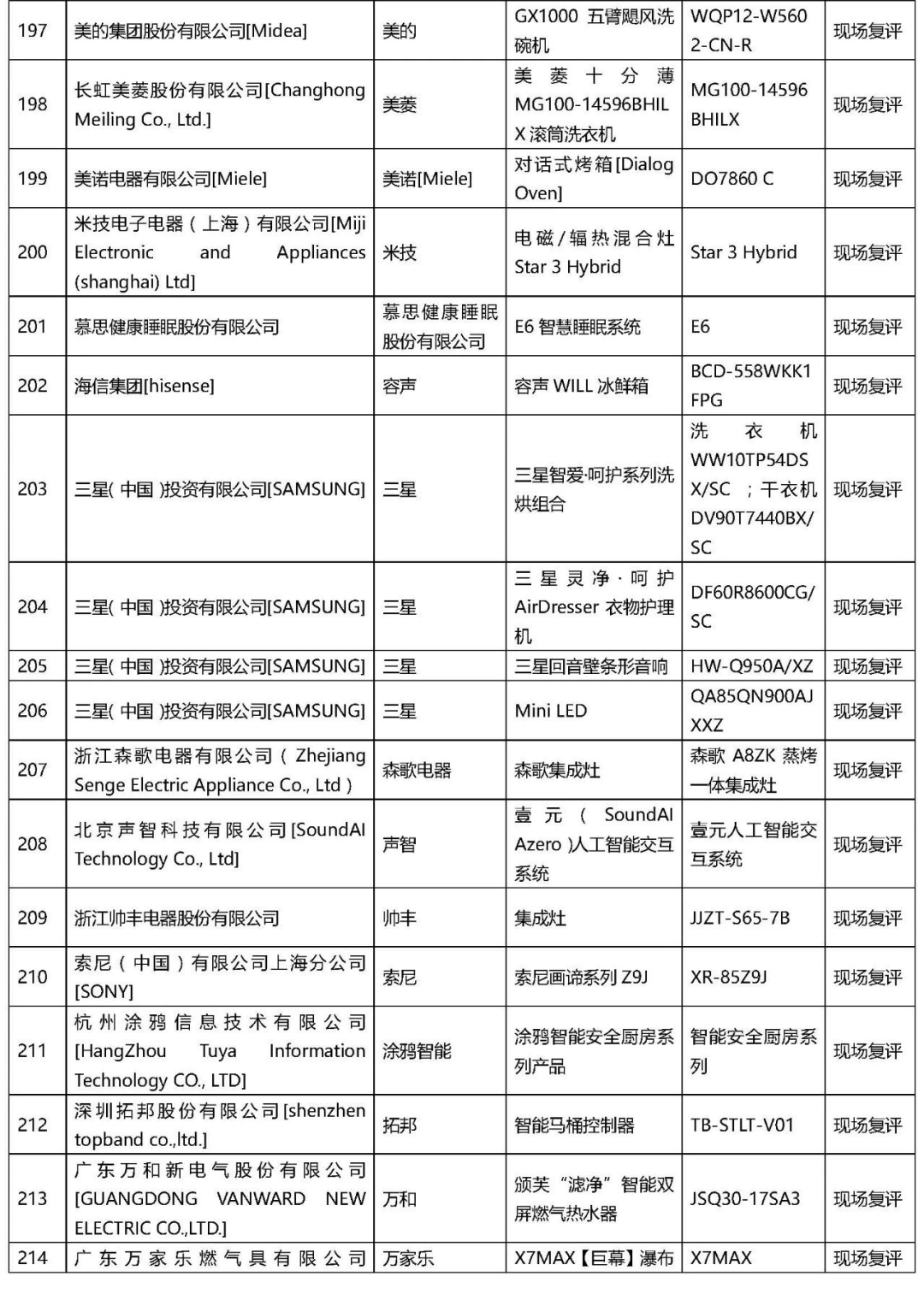 2021年“AWE艾普蘭獎(jiǎng)”專(zhuān)業(yè)評(píng)審類(lèi)入圍結(jié)果公布
