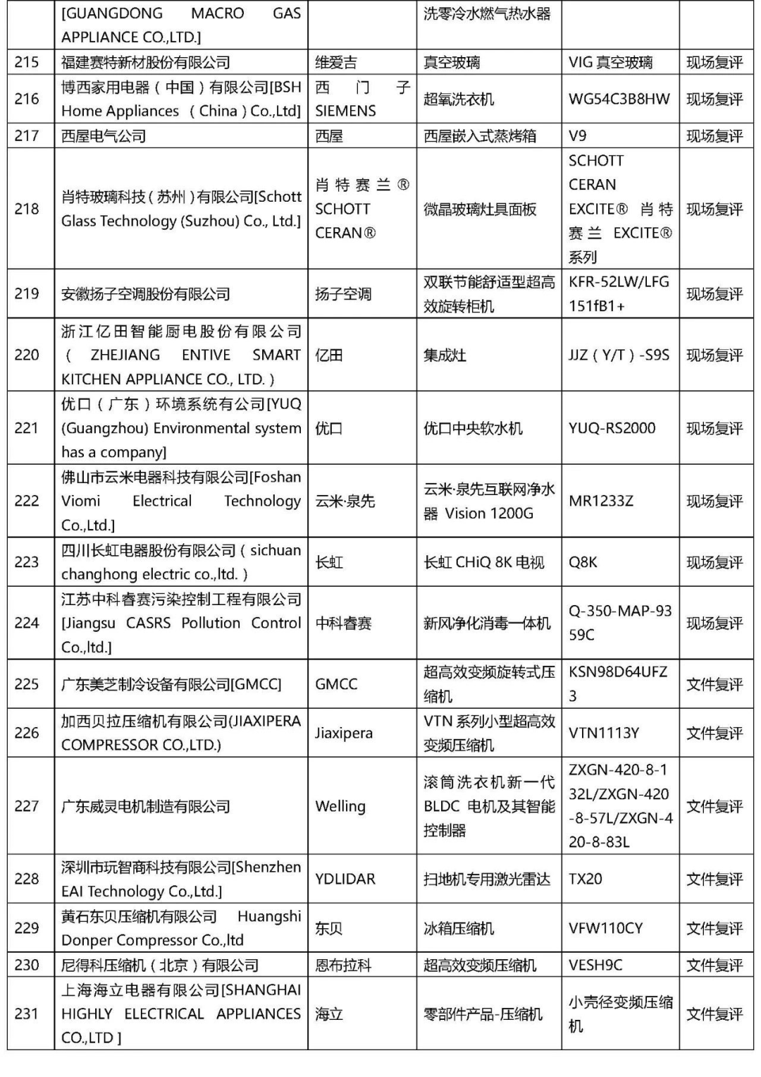 2021年“AWE艾普蘭獎(jiǎng)”專(zhuān)業(yè)評(píng)審類(lèi)入圍結(jié)果公布