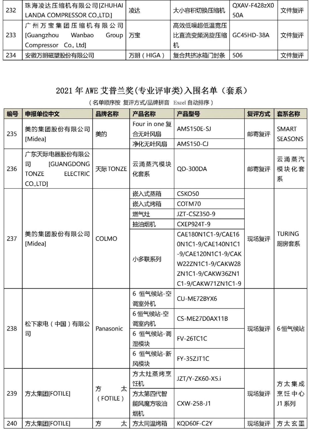 2021年“AWE艾普蘭獎(jiǎng)”專(zhuān)業(yè)評(píng)審類(lèi)入圍結(jié)果公布