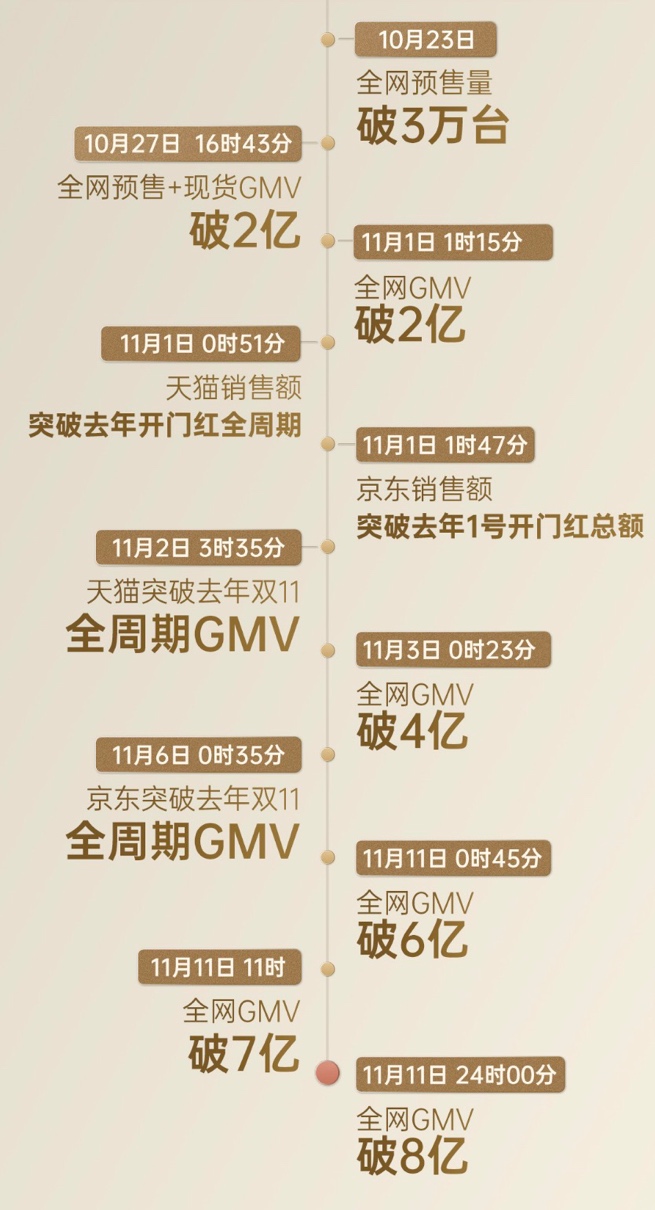 表格

描述已自動生成