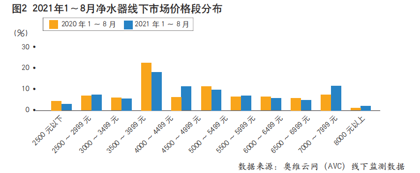新增需求放緩，凈熱一體成為凈水市場破局新方向