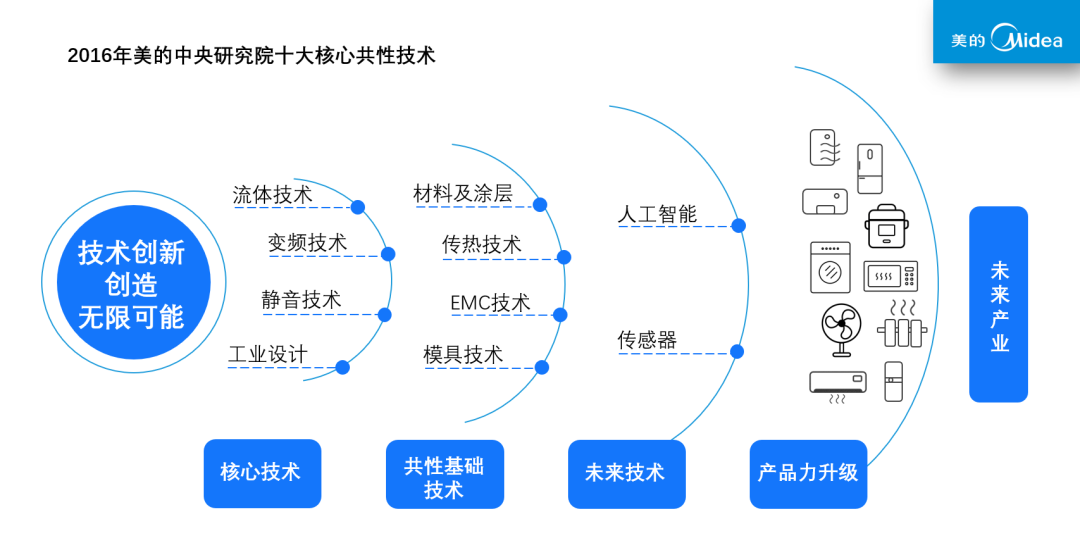 胡自強：此心安處，是中國（九）——踐行“美的研發(fā)體系總架構(gòu)師”（三）