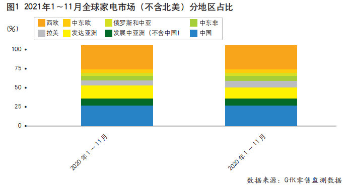 RCEP生效，中國家電企業(yè)拓展亞太市場正逢其時