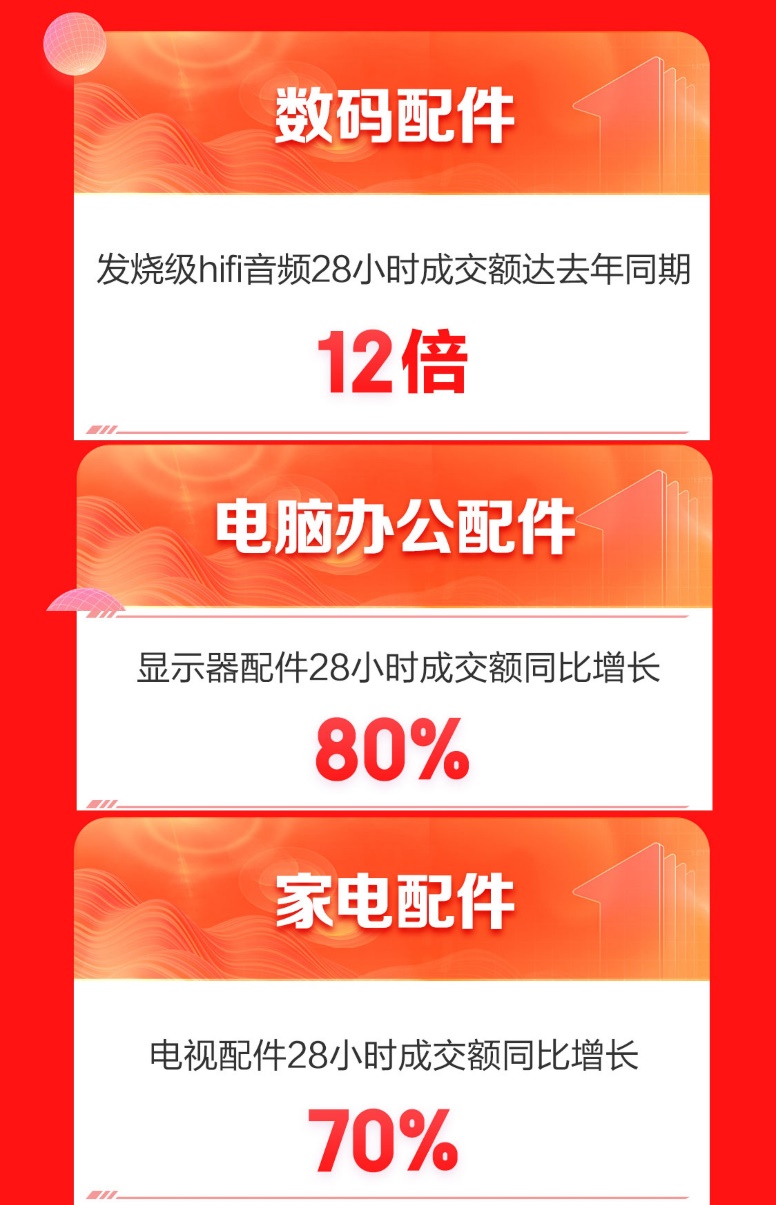 文本

中度可信度描述已自動(dòng)生成