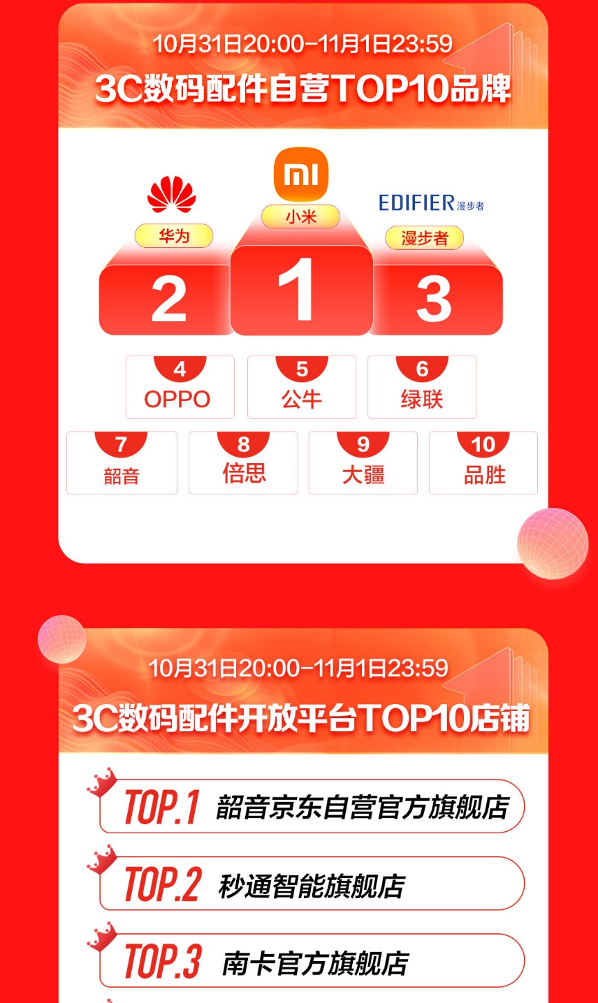 應(yīng)用程序, 日歷

描述已自動(dòng)生成